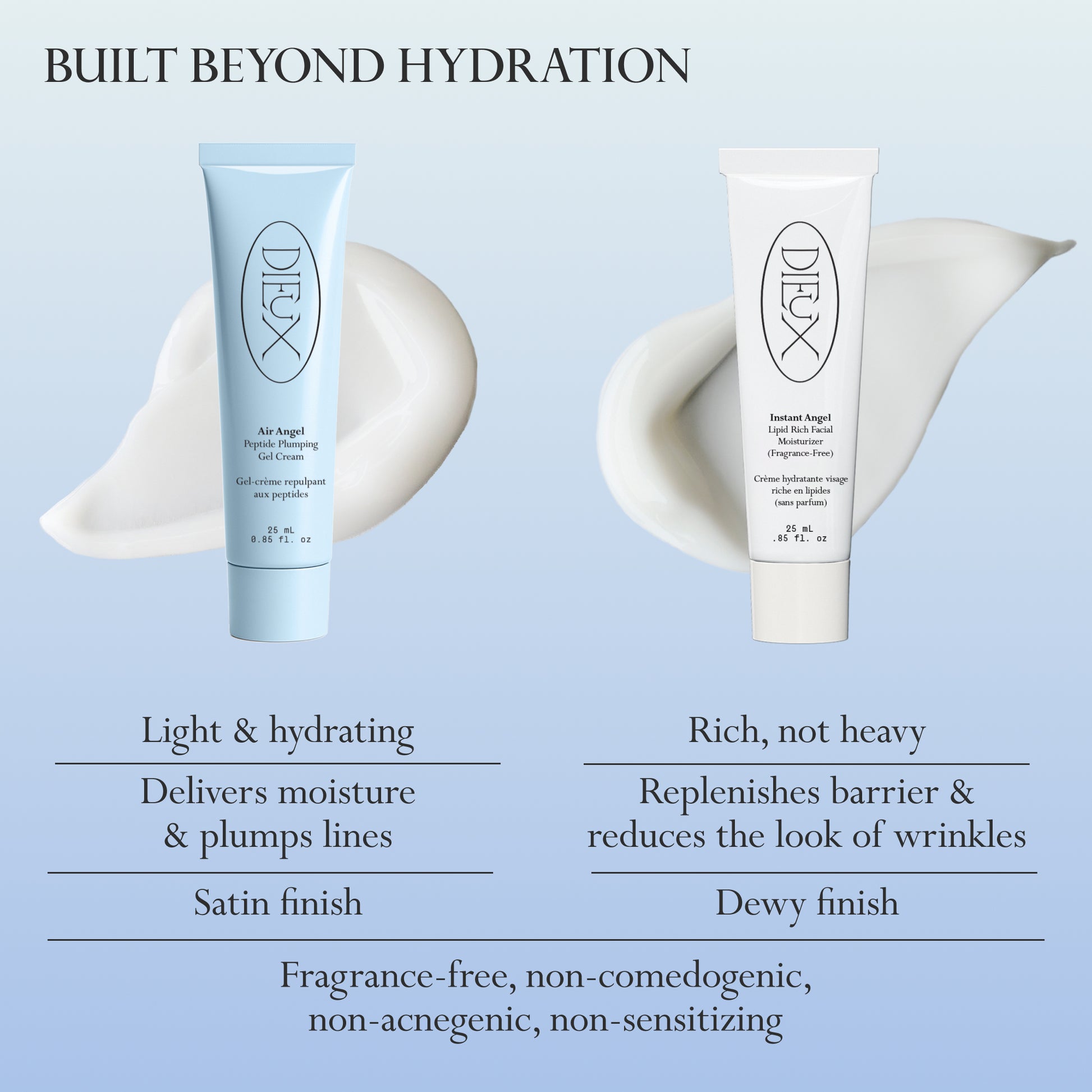 Image: Dieux Air Angel Gel Cream 25ml (L), and Instant Angel Firming Moisturizer 25ml(R), featured with product swatches and on a light blue gradient background.
Text: Built beyond hydration
Air Angel: Light and hydrating. Delivers moisture and plumps lines. Satin finish.
Instant Angel: Rich, not heavy. Replenishes barrier and reduces the look of wrinkles. Dewy finish.
Both: Fragrance-free, non-comedogenic, non-acnegenic, non-sensitizing.
