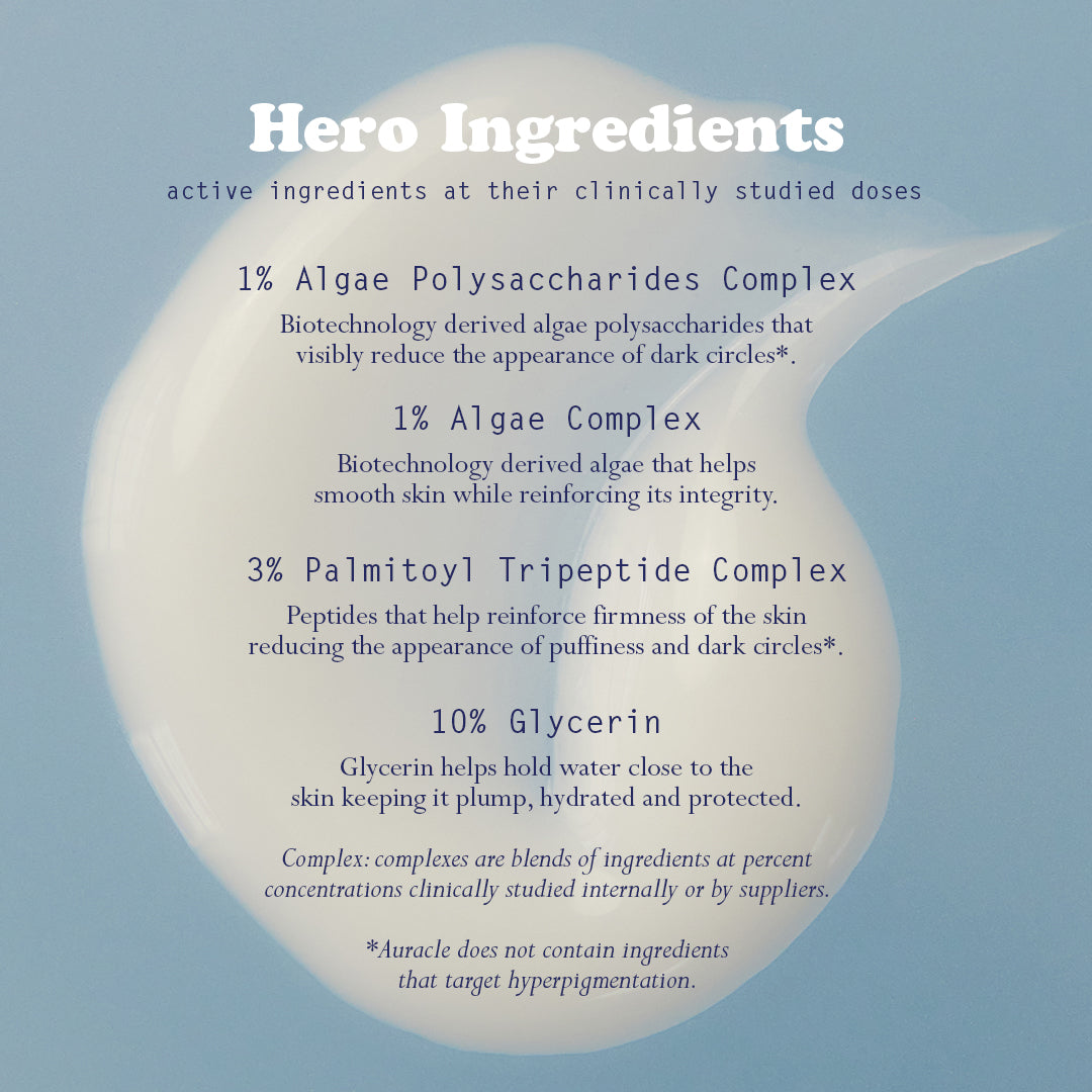 Swatch of Dieux Auracle Eye Serum on a blue background. 
Text: Hero Ingredients. Active ingredients at their clinically studied doses. 
1% Algae polysaccharides complex: Biotech that visibly reduce the appearance of dark circles*.
1% Algae complex: Biotech that helps smooth skin while reinforcing its integrity
3% Palmitoyl Tripeptide Complex: Peptides that reinforce firmness and reduce appearance of puffiness and dark circles
10% Glycerin: Helps hold water close to the skin keeping it plump, hydrated.