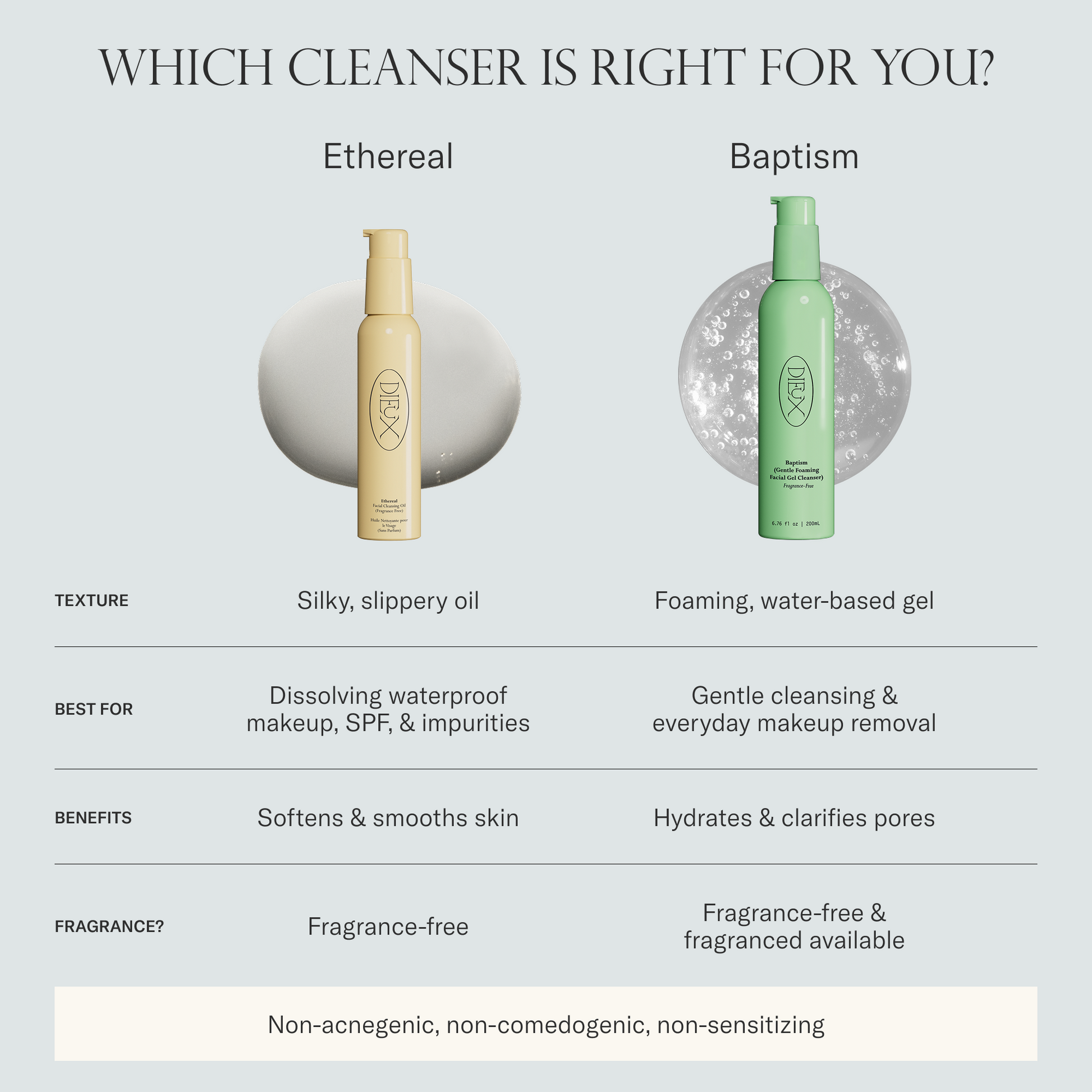 Comparison chart showing the difference between Ethereal and Baptism cleansers