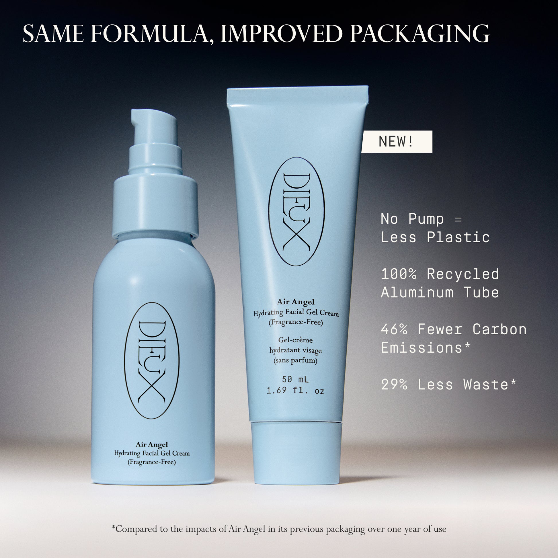 Image of Dieux Air Angel Gel Cream in the old, 75ml packaging in a bottle compared to the new, 50ml aluminum tube packaging.

Text: Same Formula, Improved Packaging. New!

No pump = less plastic
100% recycled aluminum tube
46% fewer carbon emissions*
29% less waste*

*compared to the impacts of Air Angel in its previous packaging over one year of use
