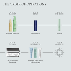 The order of operations with Dieux formulas. Step 1 cleanser with Ethereal Oil Cleanser and Baptism Gel Cleanser. Step 2 Deliverance serum. Step 3 Aauracle Eye Serum. Step 4 Tattoo Forever Eye Mask. Step 5 Air Angel Gel Cream, Skin Mercy Recovery Cream, and/or Instant Angel Firming Moisturizer. Step 6 sunscreen.