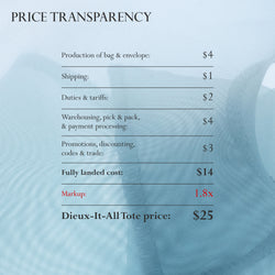 Price Transparency:
- production of bags: $4
- shipping: $1
- Duties & Tariffs: $2
- Warehousing, pick & pack, & payment processing: $4
- Promotions, discounting, codes & trade: $3
Fully landed cost: $14
Markup: 1.8x
The Dieux-It-All Tote price: $25
