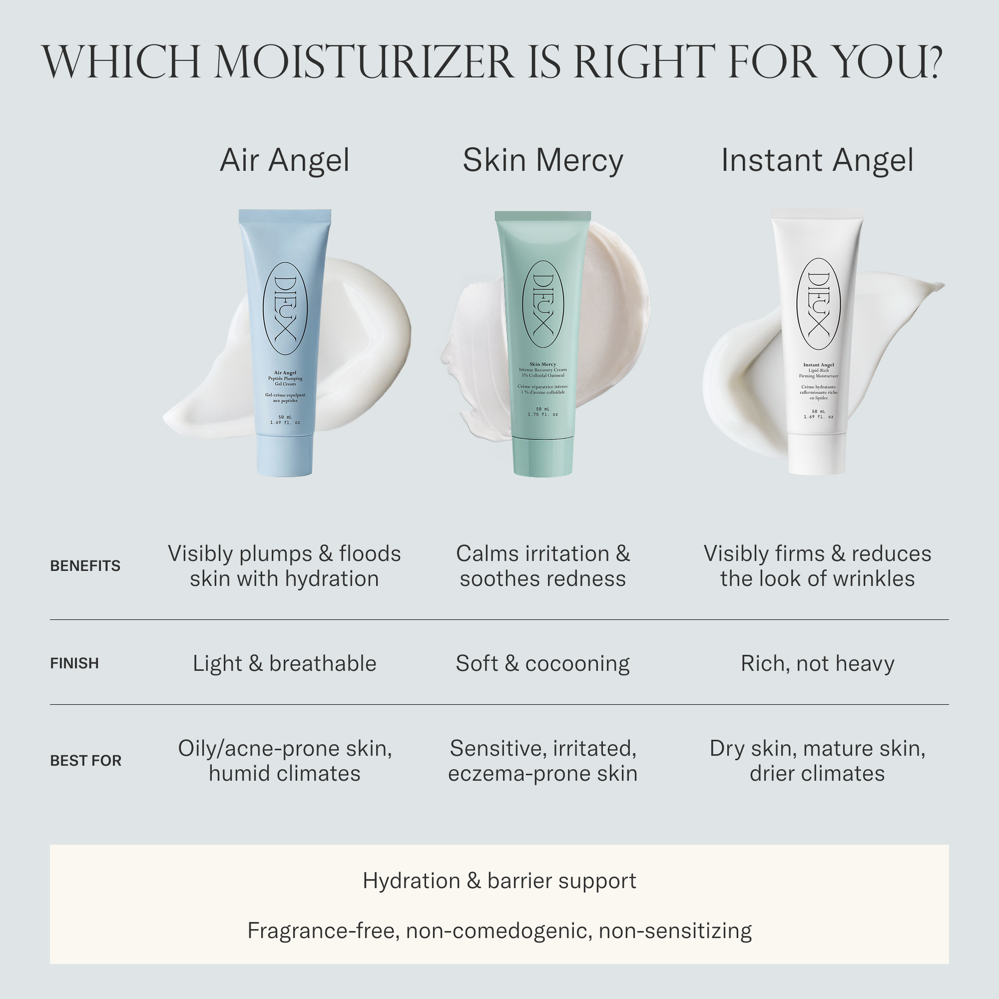 Dieux moisturizer comparison