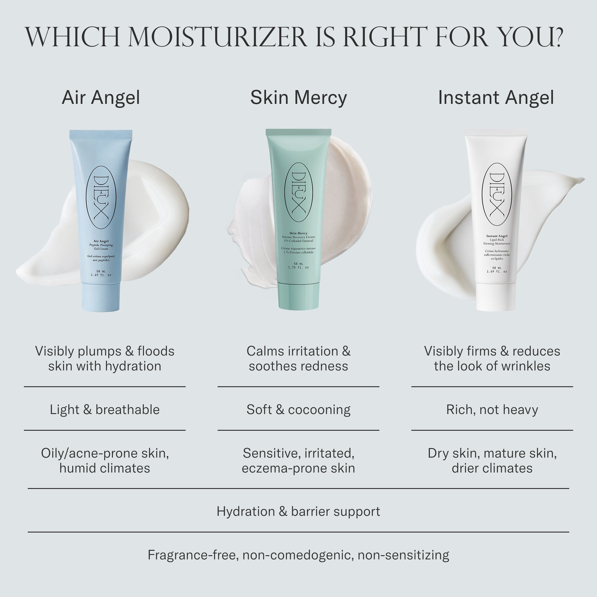 Dieux moisturizer product lineup with descriptions on a light gray background