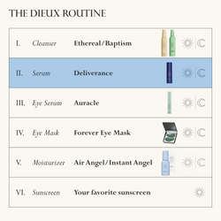Image: The full Dieux Collection pictured in order of routine with icons depicting what time of day to use them.

1. Cleanser: Ethereal/Baptism. Day and Night
2. (highlighted in light blue) Serum: Deliverance. Day and Night
3. Eye Serum: Auracle. Day and Night
4. Eye Mask: Forever Eye Mask. Day and Night.
5. Moisturizer: Air Angel/Instant Angel. Day and Night.
6. Sunscreen: Your Favorite Sunscreen. Day. 