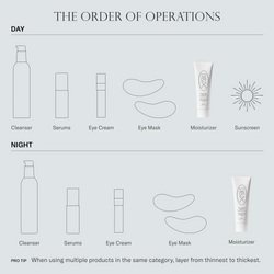 How to apply Dieux skincare products in the correct order