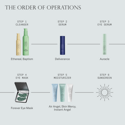 Infographic of how to apply Dieux Skincare products in the correct order