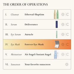 Image: The full Dieux Collection pictured in order of routine with icons depicting what time of day to use them.

The Order of Operations
1. Cleanser: Ethereal/Baptism. Day and Night
2. Serum: Deliverance. Day and Night
3. Eye Serum: Auracle. Day and Night
4. (highlighted in light blue) Eye Mask: Forever Eye Mask. Day and Night.
5. Moisturizer: Air Angel/Instant Angel. Day and Night.
6. Sunscreen: Your Favorite Sunscreen. Day.