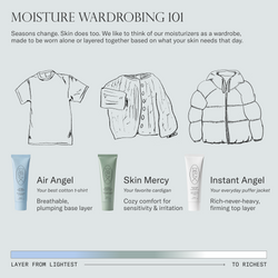 Infographic of how to layer Dieux moisturizers