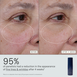 95% of panelists had a reduction in the appearance of fine lines & wrinkles after 4 weeks of using Deliverance serum. Based on an independent clinical study of 40 participants, measured via instrumentation.