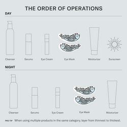The order of operation for your skincare routine with Good Taste Forever Eye Mask. Day and night, use after eye cream and before moisturizer.