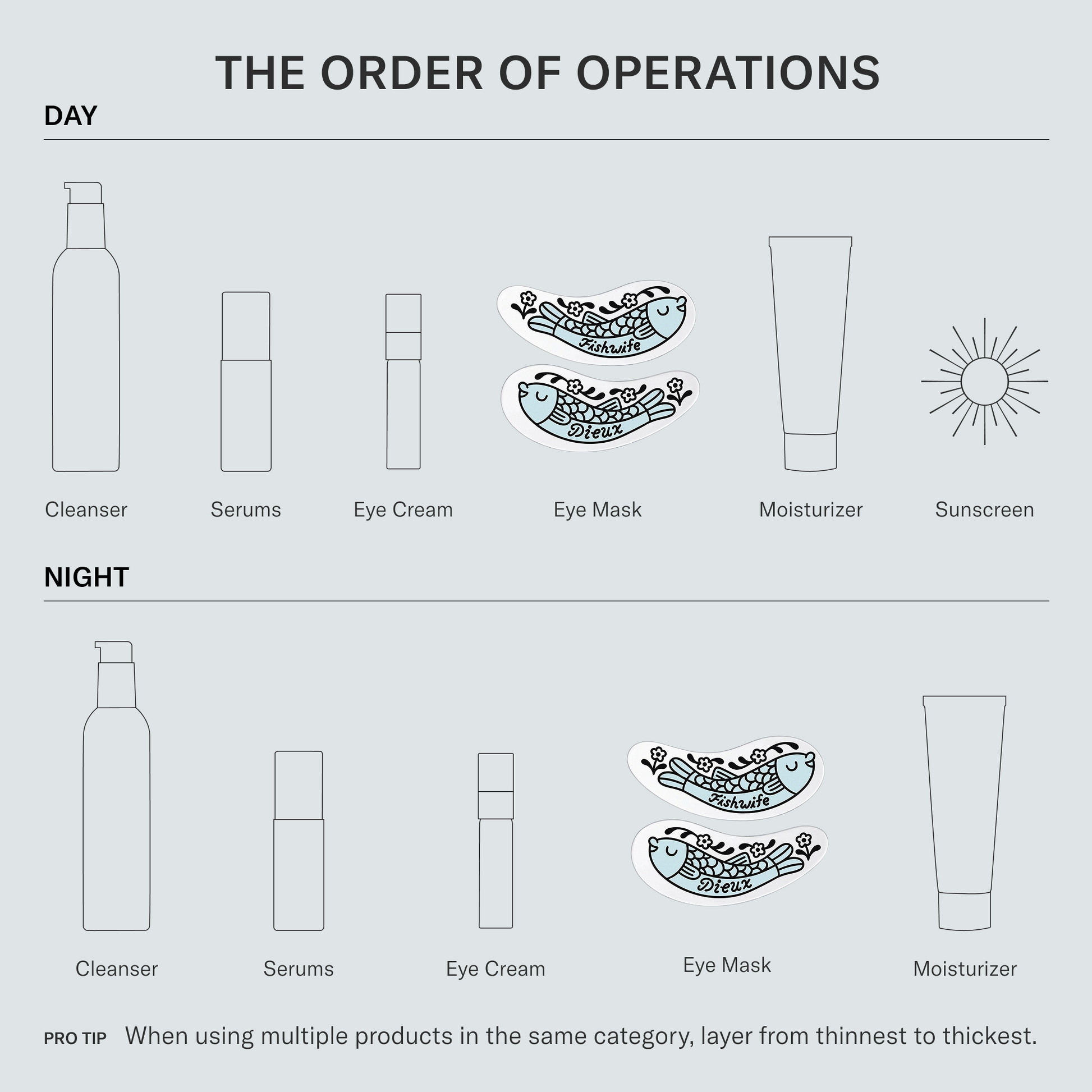 The order of operation for your skincare routine with Good Taste Forever Eye Mask. Day and night, use after eye cream and before moisturizer.
