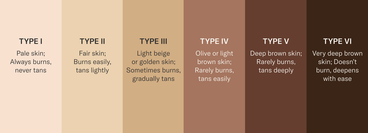 dieux Dieux-skin-tone-chart-six-types-reaction-to-sunlight-1.